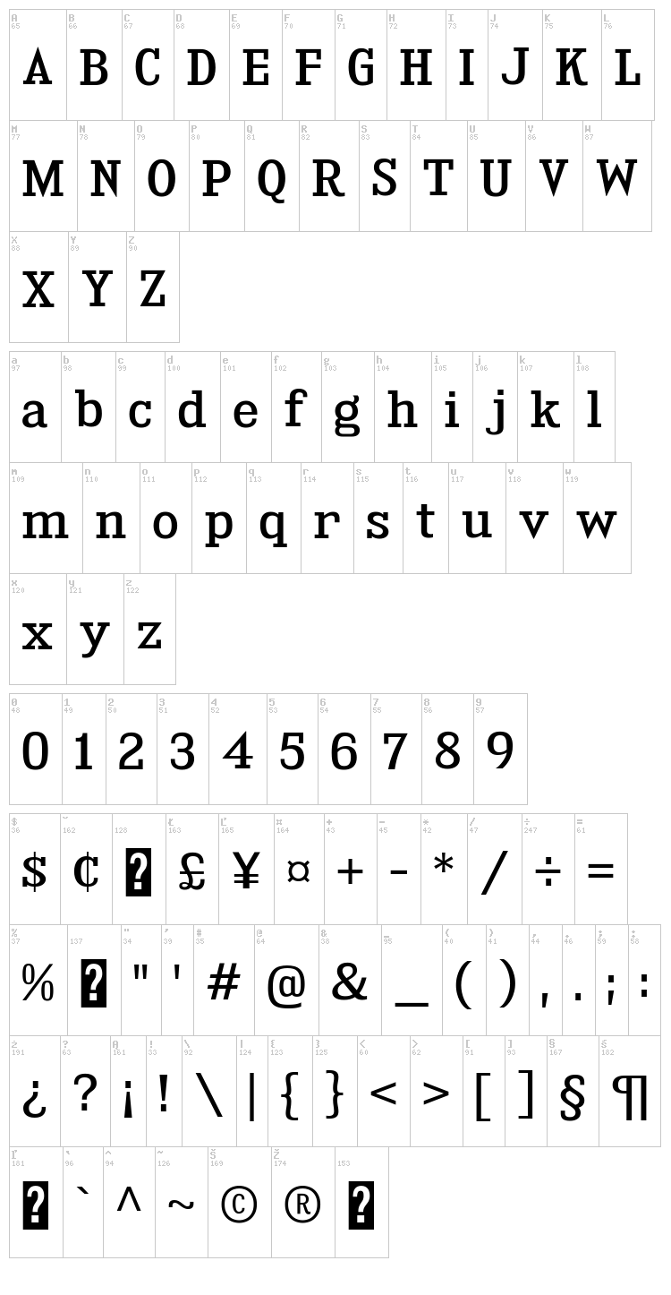 Kingsbridge font map